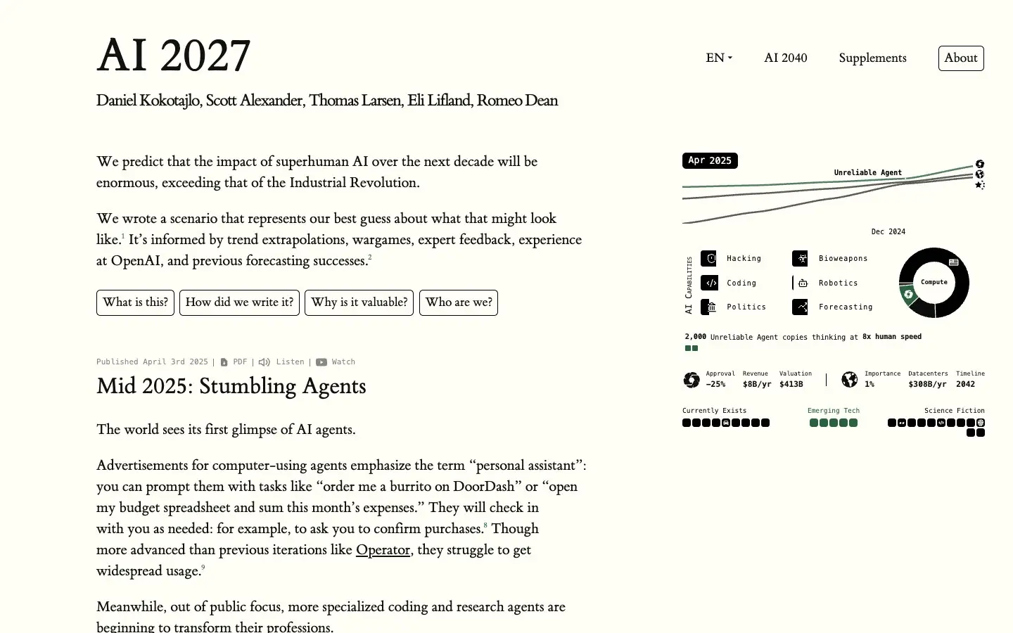 The AI 2027 website: the title AI 2027, its five authors, the opening paragraphs and a dashboard of AI capabilities dated April 2025