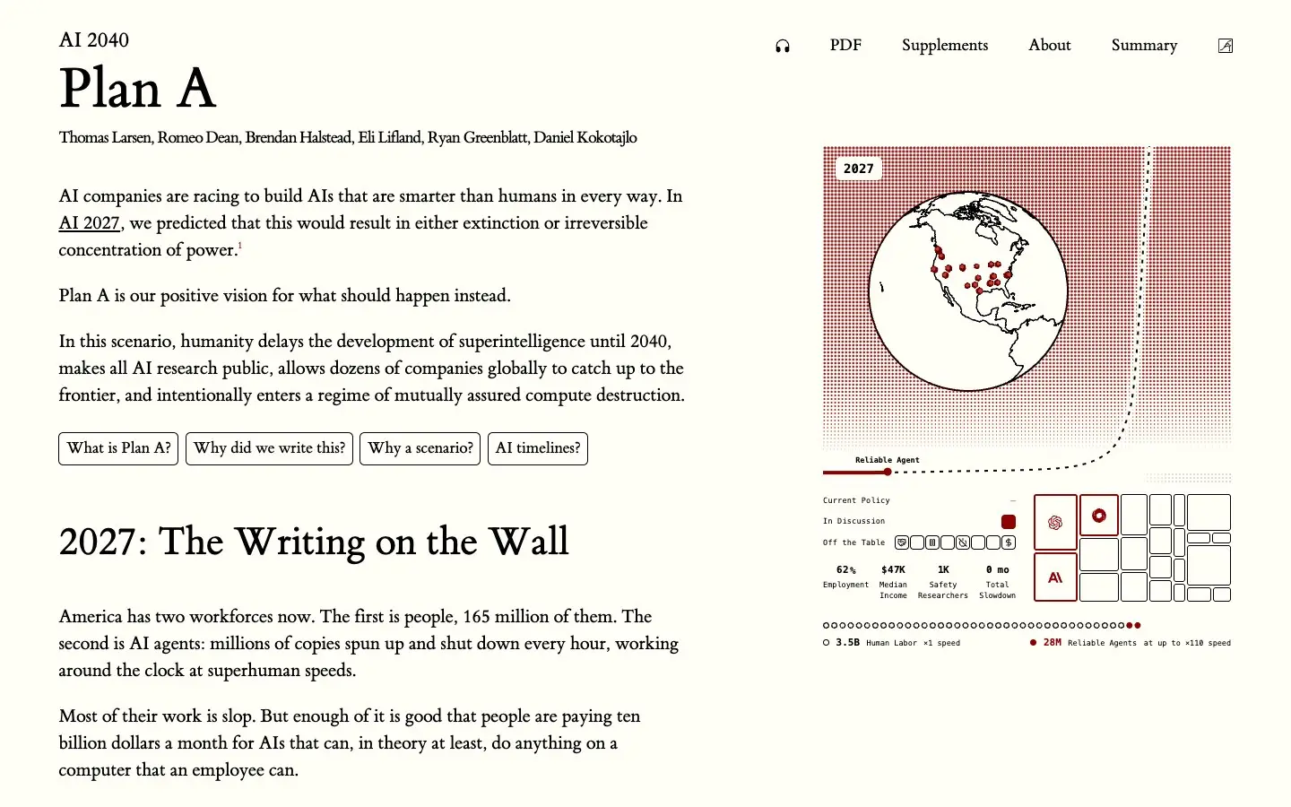 The AI 2040 website: the title Plan A, its six authors, the opening paragraphs and a globe with datacenters marked across the United States